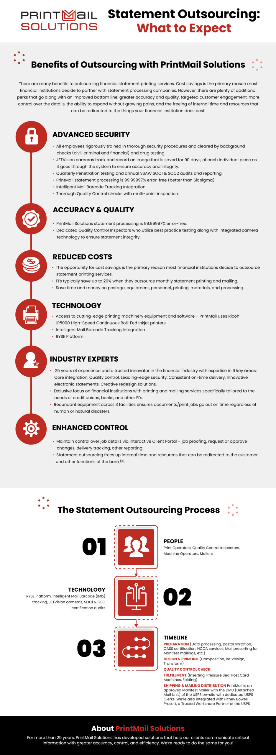 Financial Statement Outsourcing Process