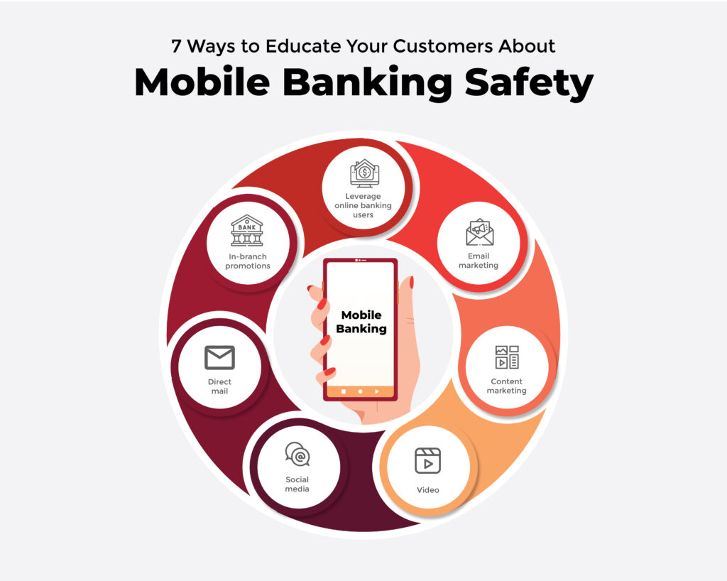 Online and Mobile Banking