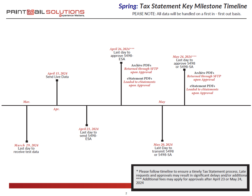 Tax Timeline 2024