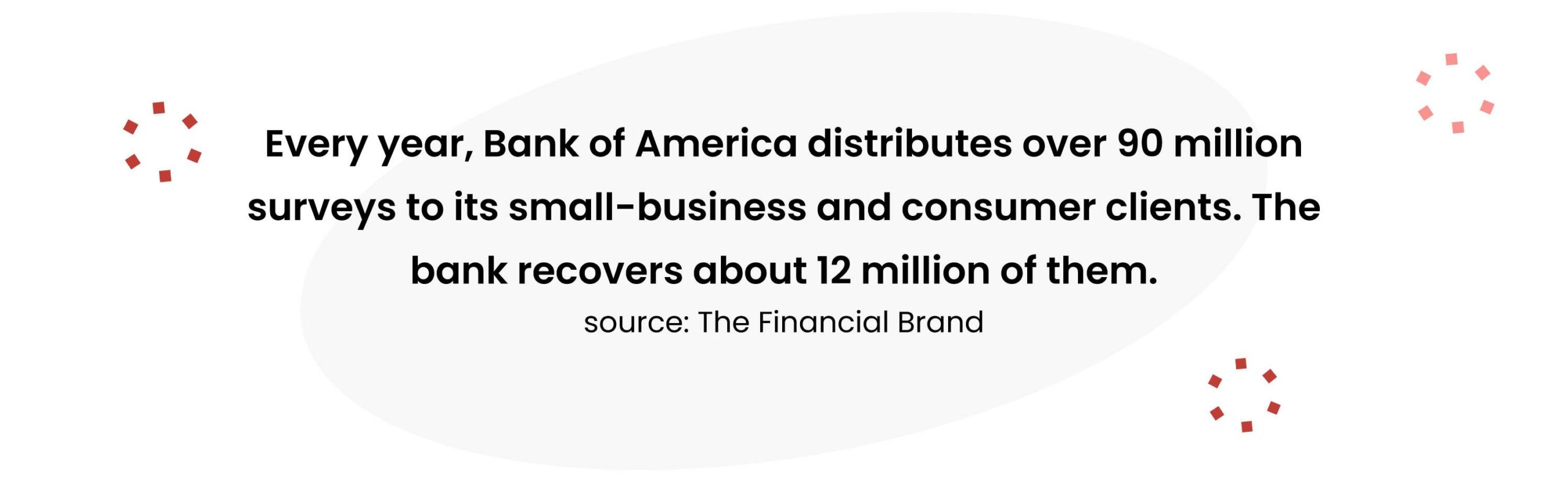 "Every year, Bank of America distributes over 90 million surveys to its small business and consumer clients. The bank recovers about 12 million of them."